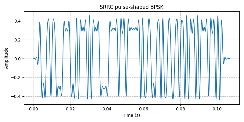 ../../_images/sdr_plot_time_domain_1.png