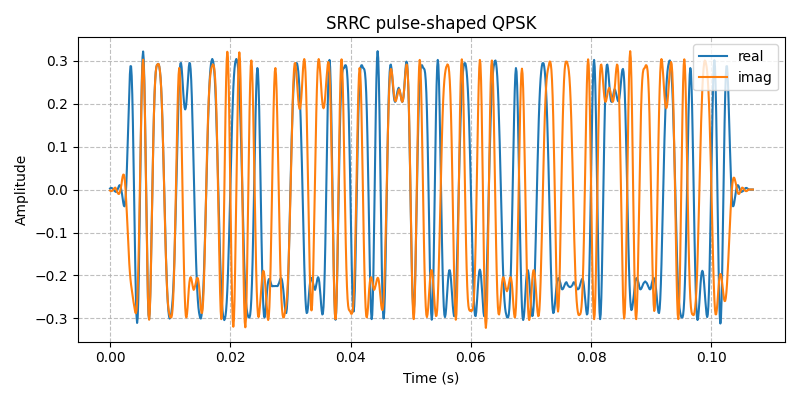 ../../_images/sdr_plot_time_domain_2.png