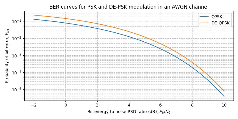 ../../_images/sdr_psk_ber_2.png