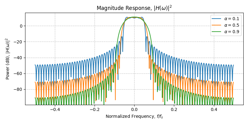 ../../_images/sdr_raised_cosine_2.png