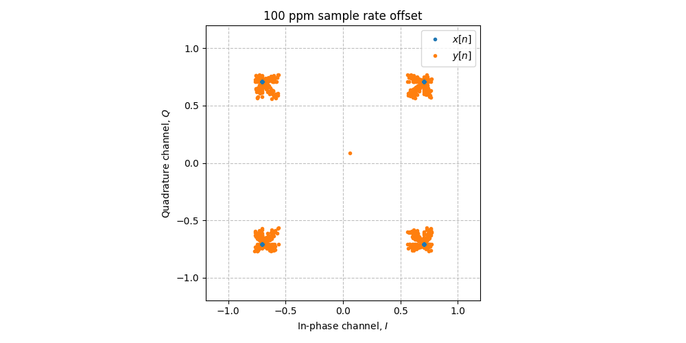 ../../_images/sdr_sample_rate_offset_2.png