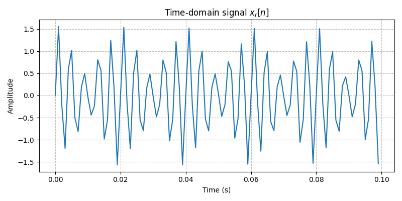 ../../_images/sdr_to_complex_bb_1.png