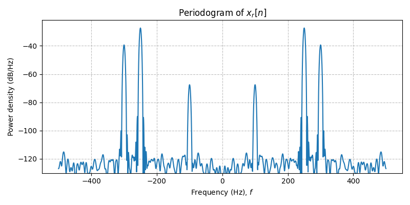 ../../_images/sdr_to_complex_bb_2.png