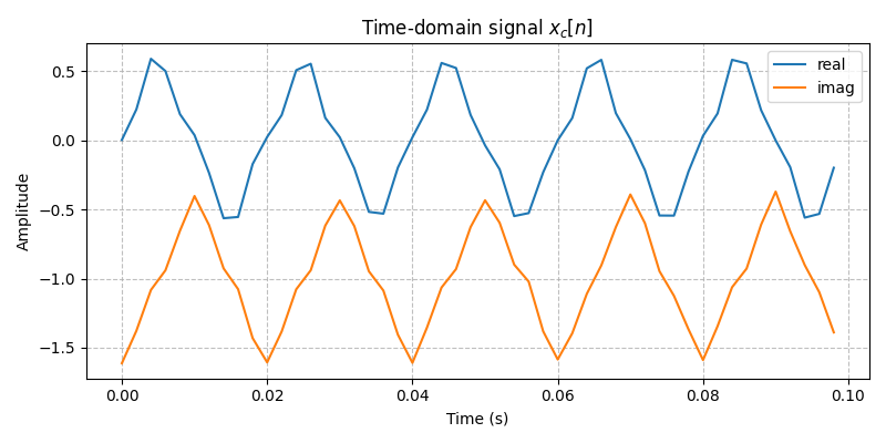 ../../_images/sdr_to_complex_bb_3.png