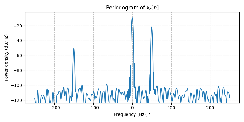 ../../_images/sdr_to_complex_bb_4.png