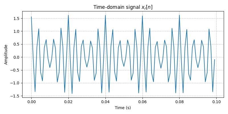 ../../_images/sdr_to_real_pb_3.png