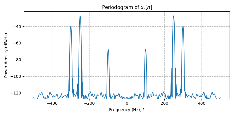 ../../_images/sdr_to_real_pb_4.png