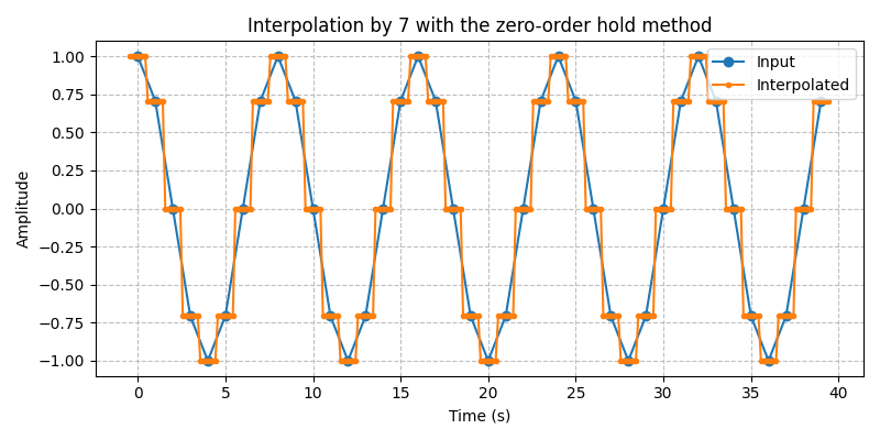 ../../_images/sdr_Interpolator_4.png