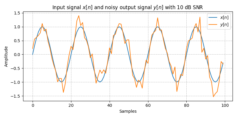 ../../_images/sdr_awgn_1.png