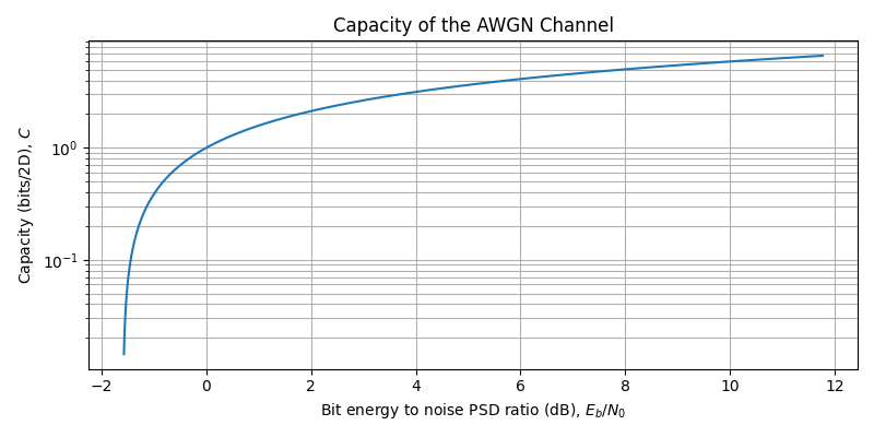 ../../_images/sdr_awgn_capacity_2.png