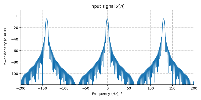 ../../_images/sdr_downsample_3.png