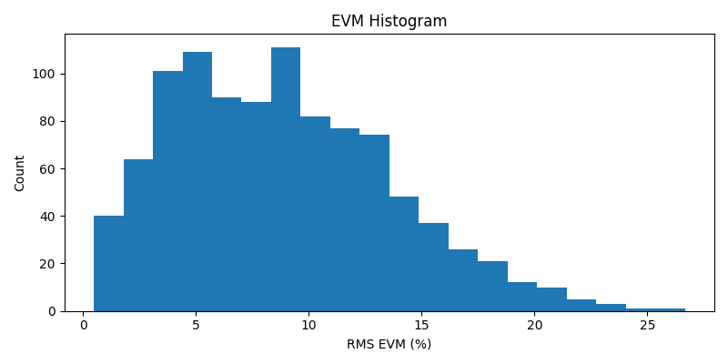 ../../_images/sdr_evm_2.png