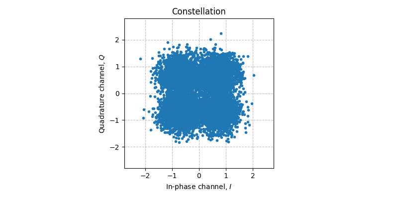 ../../_images/sdr_plot_constellation_1.png