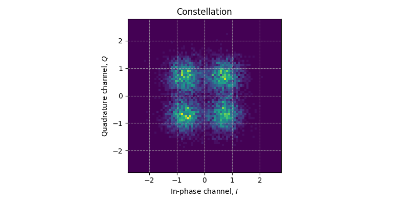 ../../_images/sdr_plot_constellation_2.png