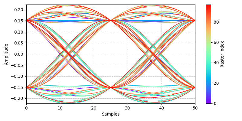 ../../_images/sdr_plot_eye_1.png