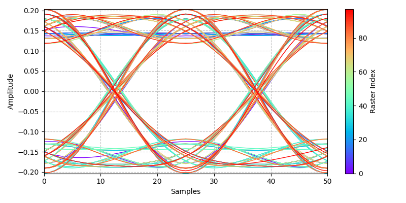 ../../_images/sdr_plot_eye_2.png