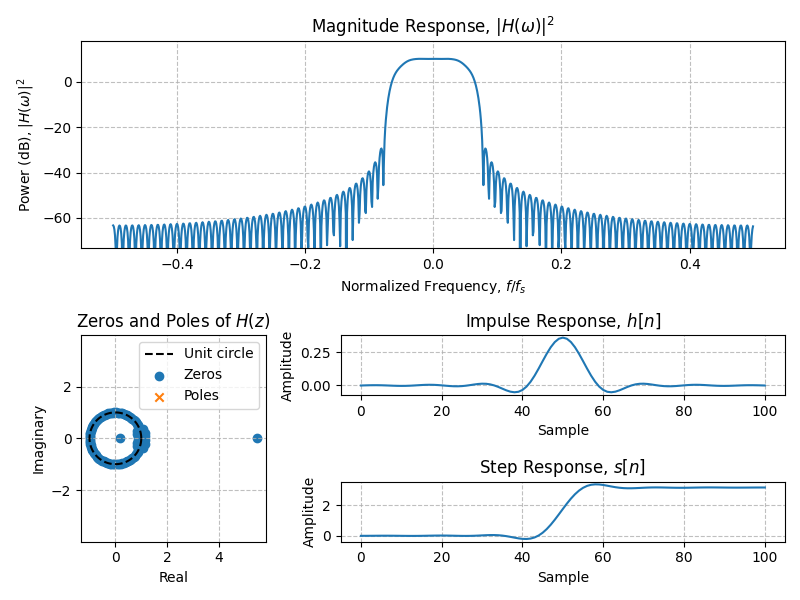 ../../_images/sdr_plot_filter_1.png