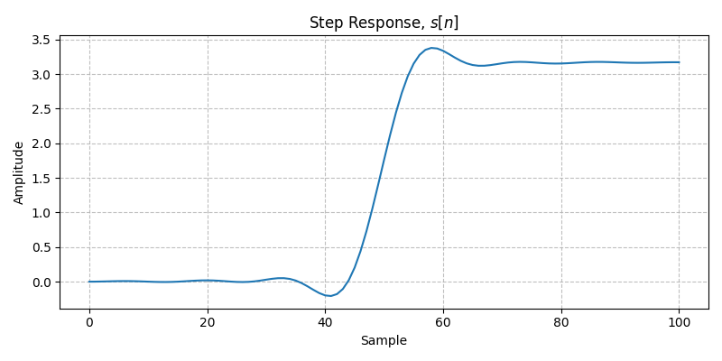 ../../_images/sdr_plot_step_response_1.png