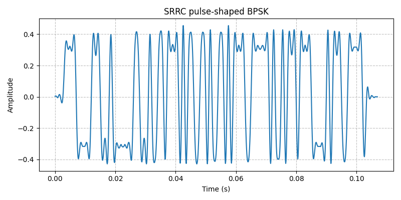 ../../_images/sdr_plot_time_domain_1.png