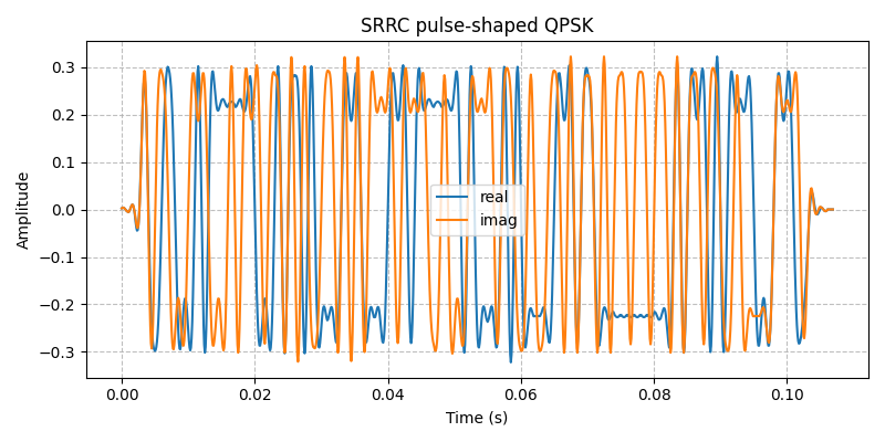 ../../_images/sdr_plot_time_domain_2.png