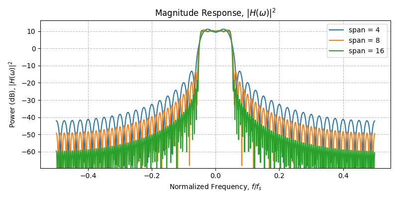 ../../_images/sdr_raised_cosine_4.png