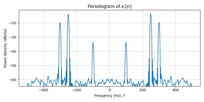 ../../_images/sdr_to_complex_bb_2.png