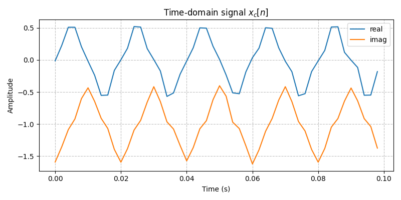 ../../_images/sdr_to_complex_bb_3.png