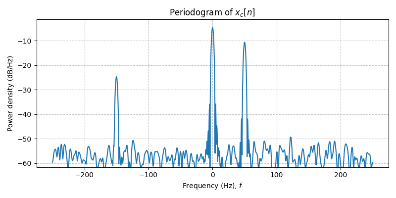 ../../_images/sdr_to_complex_bb_4.png