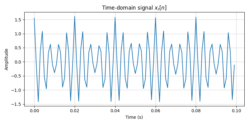 ../../_images/sdr_to_real_pb_3.png