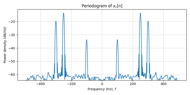 ../../_images/sdr_to_real_pb_4.png