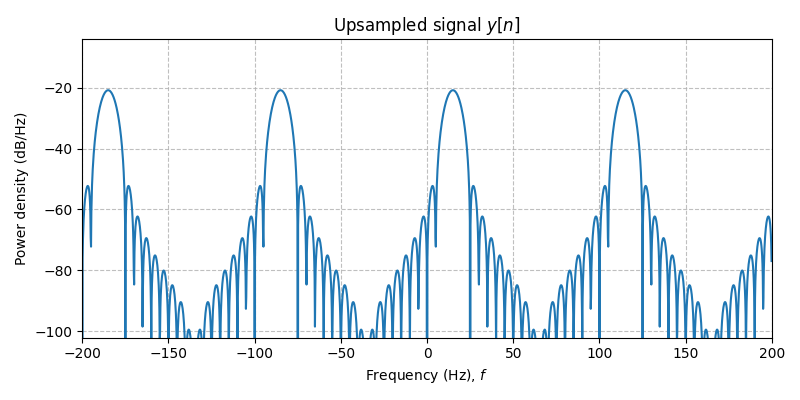 ../../_images/sdr_upsample_4.png