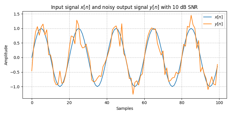 ../../_images/sdr_awgn_1.png