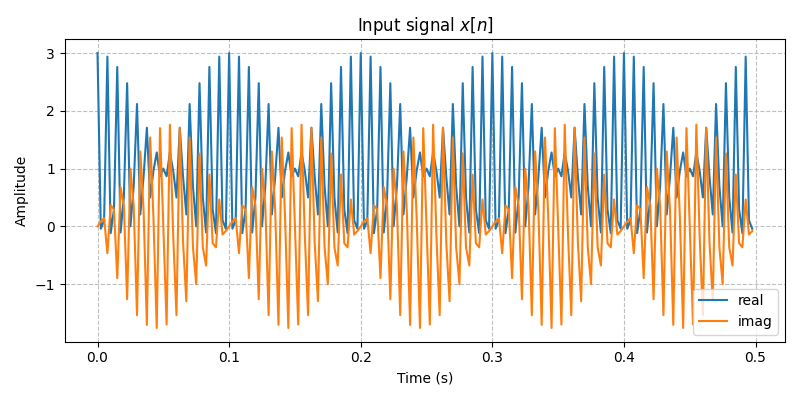 ../../_images/sdr_downsample_1.png