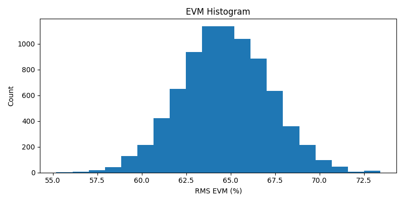 ../../_images/sdr_evm_2.png