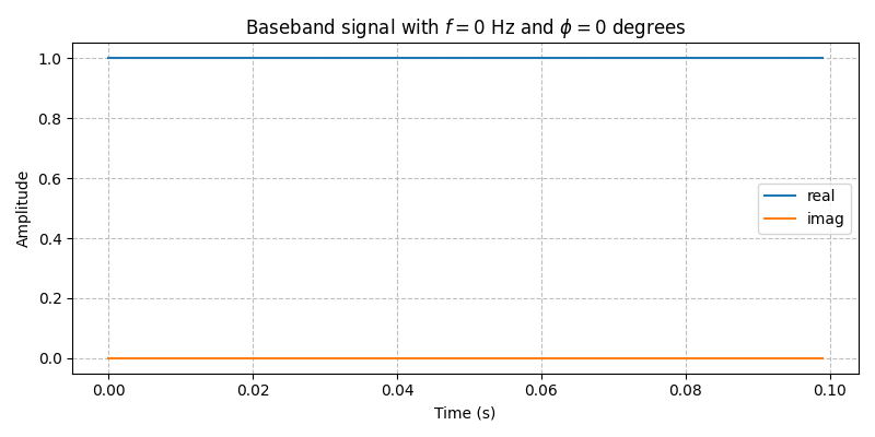 ../../_images/sdr_mix_2.png