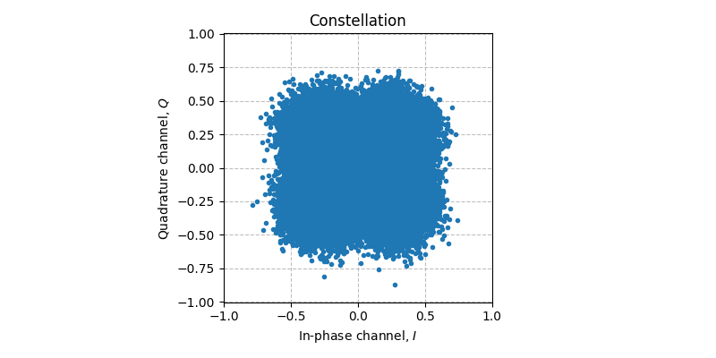 ../../_images/sdr_plot_constellation_1.png