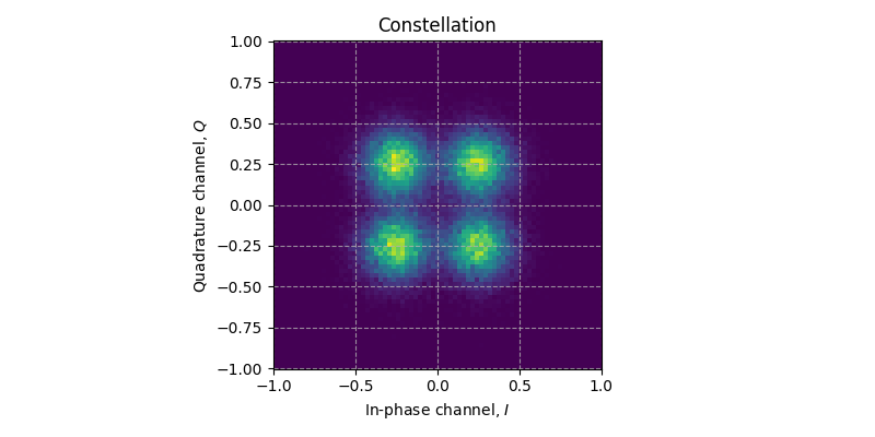 ../../_images/sdr_plot_constellation_2.png