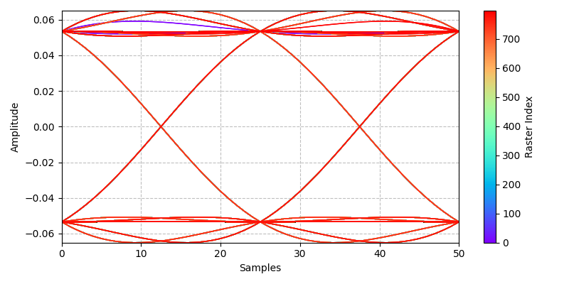 ../../_images/sdr_plot_eye_1.png