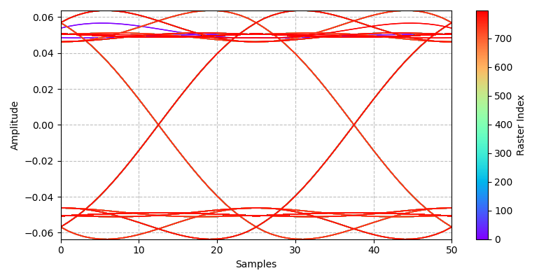 ../../_images/sdr_plot_eye_2.png