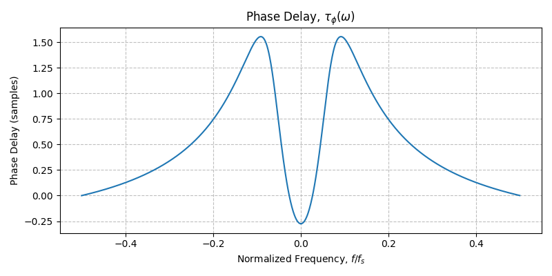 ../../_images/sdr_plot_phase_delay_2.png