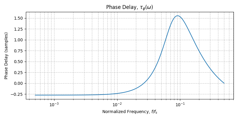 ../../_images/sdr_plot_phase_delay_4.png