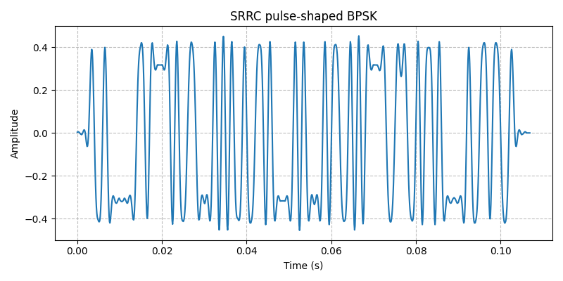 ../../_images/sdr_plot_time_domain_1.png