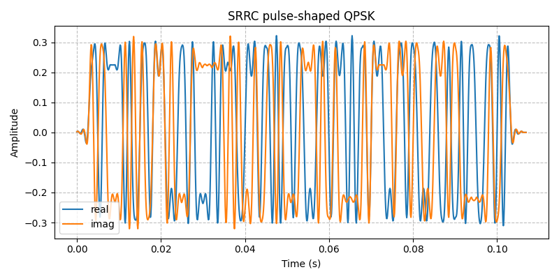 ../../_images/sdr_plot_time_domain_2.png