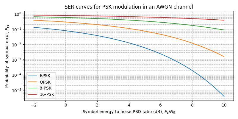 ../../_images/sdr_psk_ser_1.png