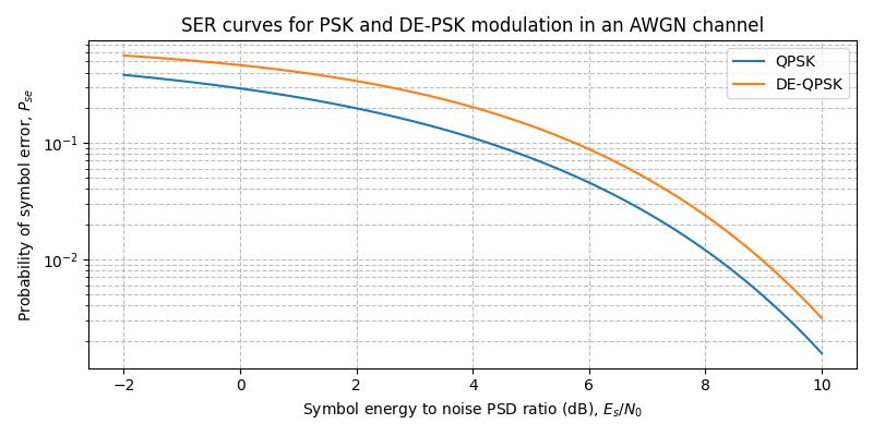 ../../_images/sdr_psk_ser_2.png