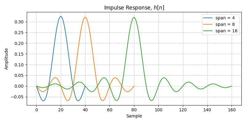 ../../_images/sdr_raised_cosine_3.png