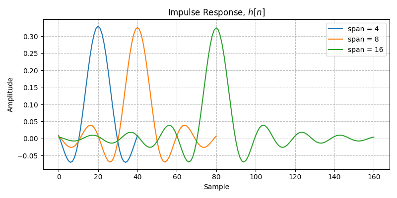 ../../_images/sdr_root_raised_cosine_3.png