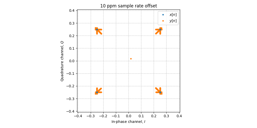 ../../_images/sdr_sample_rate_offset_1.png