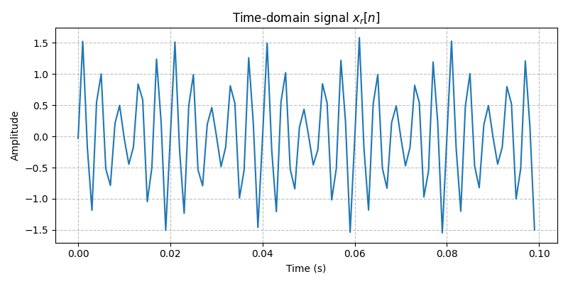 ../../_images/sdr_to_complex_bb_1.png