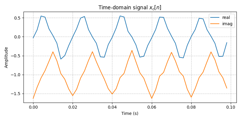 ../../_images/sdr_to_complex_bb_3.png